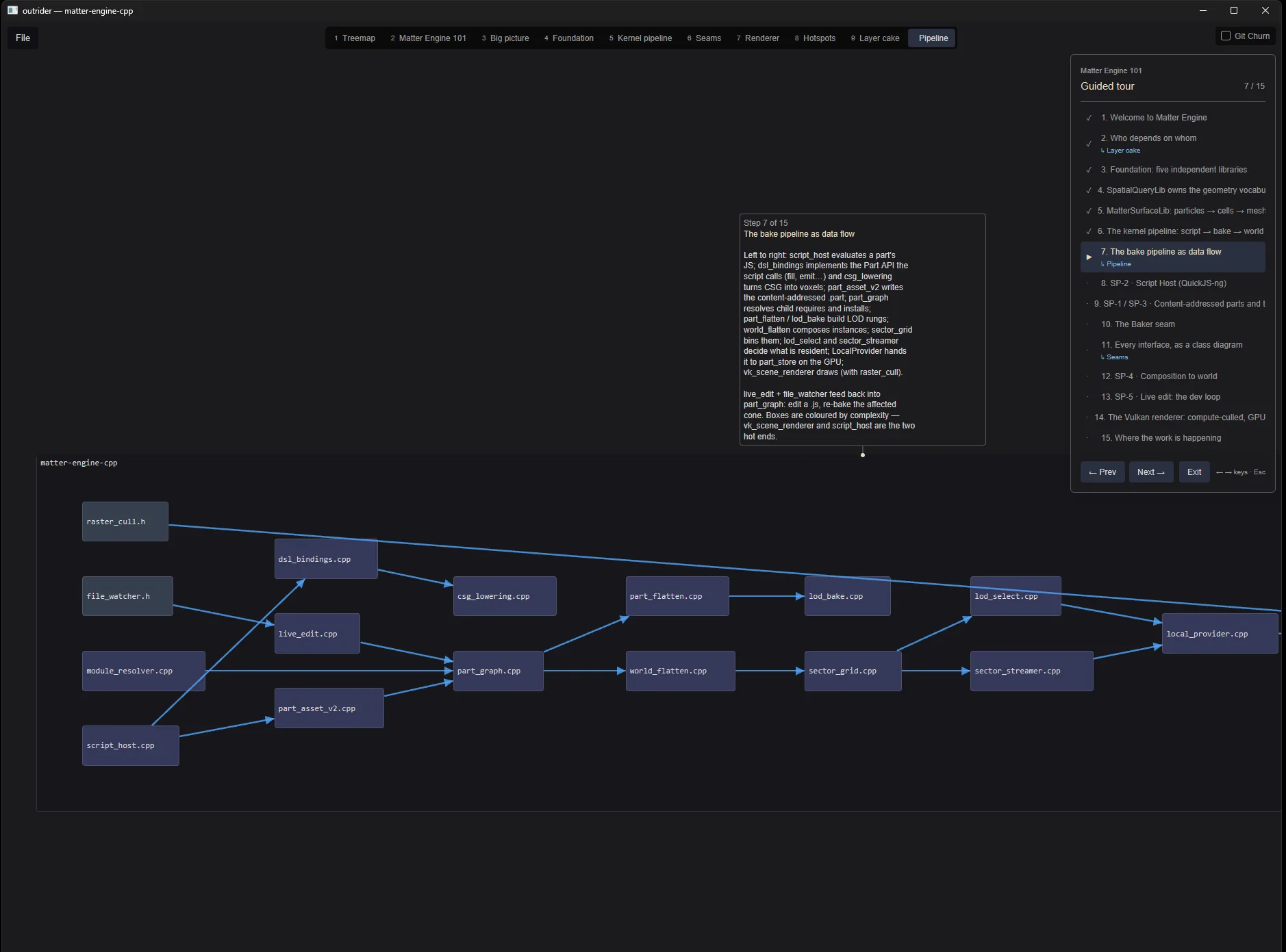 A left-to-right data-flow graph of the bake pipeline's stages, with a tour note describing it and the tour navigator open.