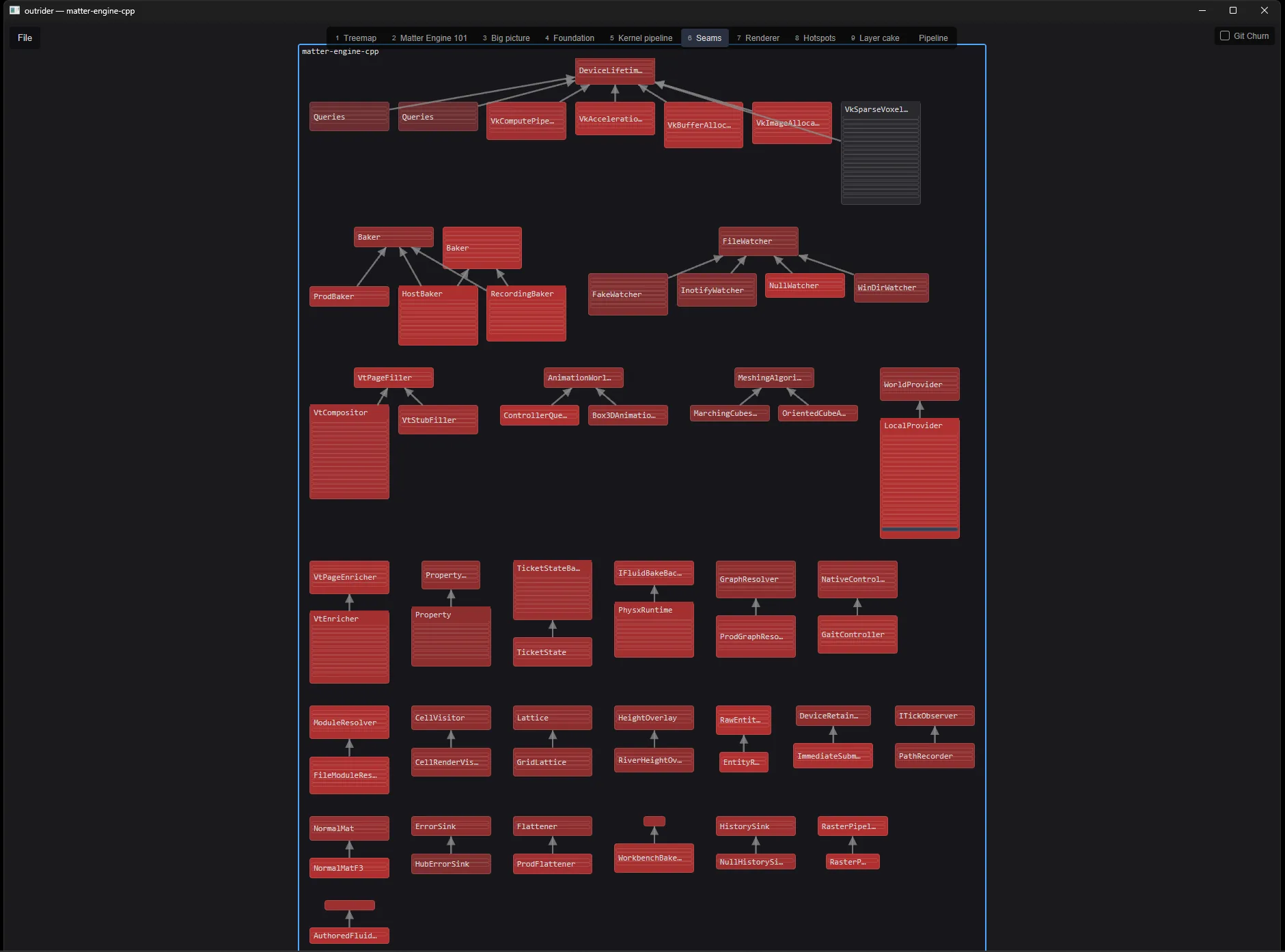 An inheritance tree of the engine's classes drawn as a class diagram, base classes at the top and leaves at the bottom.