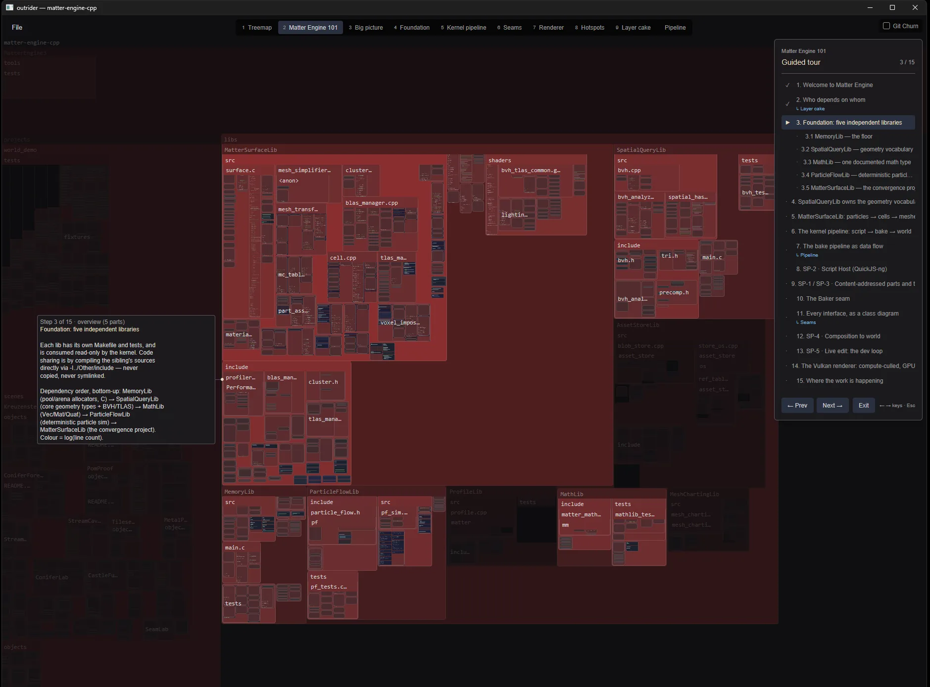 The foundation libraries lit while the rest of the map is dimmed, files packed in shelves inside each library folder.